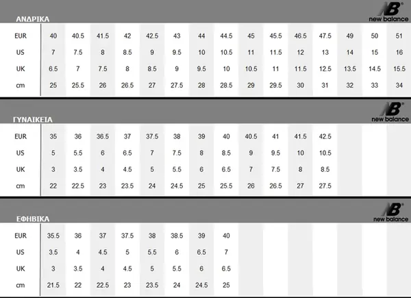 Οδηγός Μεγεθών