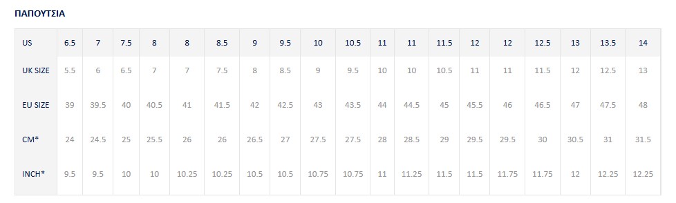 Οδηγός Μεγεθών